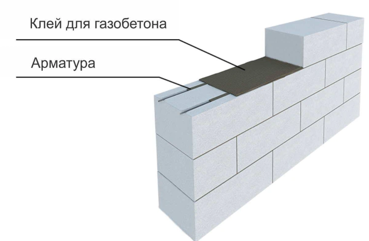 Стены